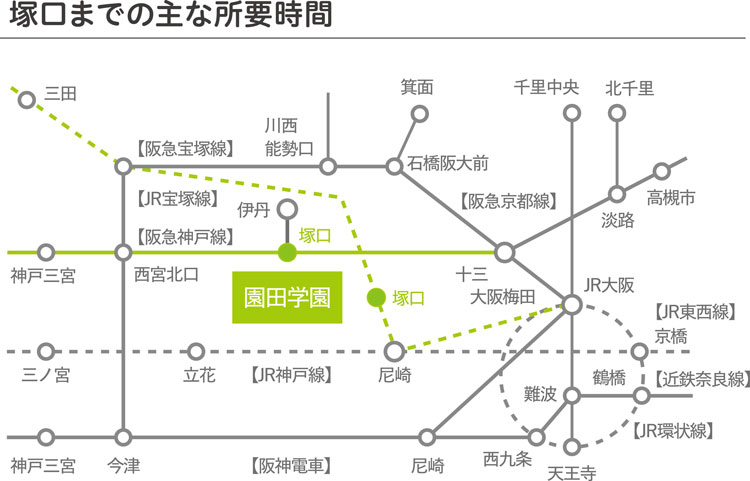 塚口間での時間