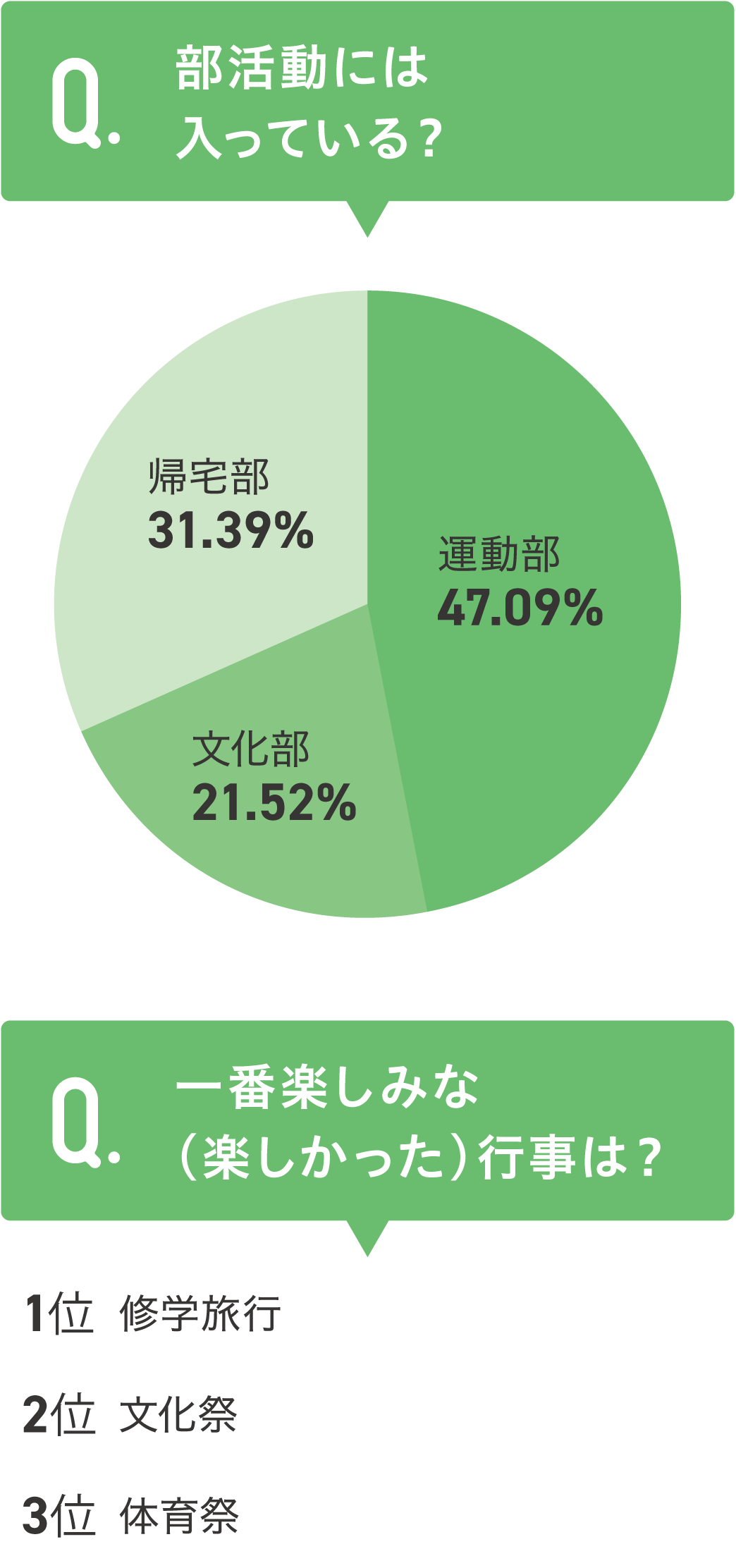 部活動には入っている？