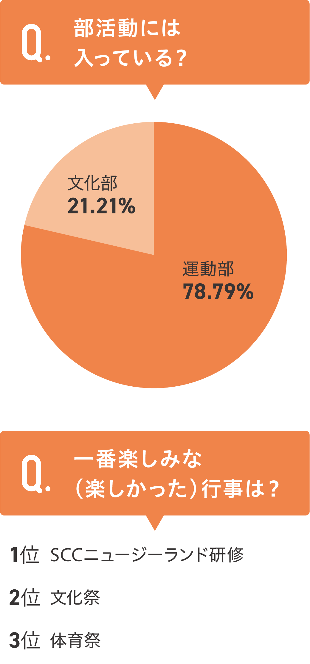 部活動には入っている？