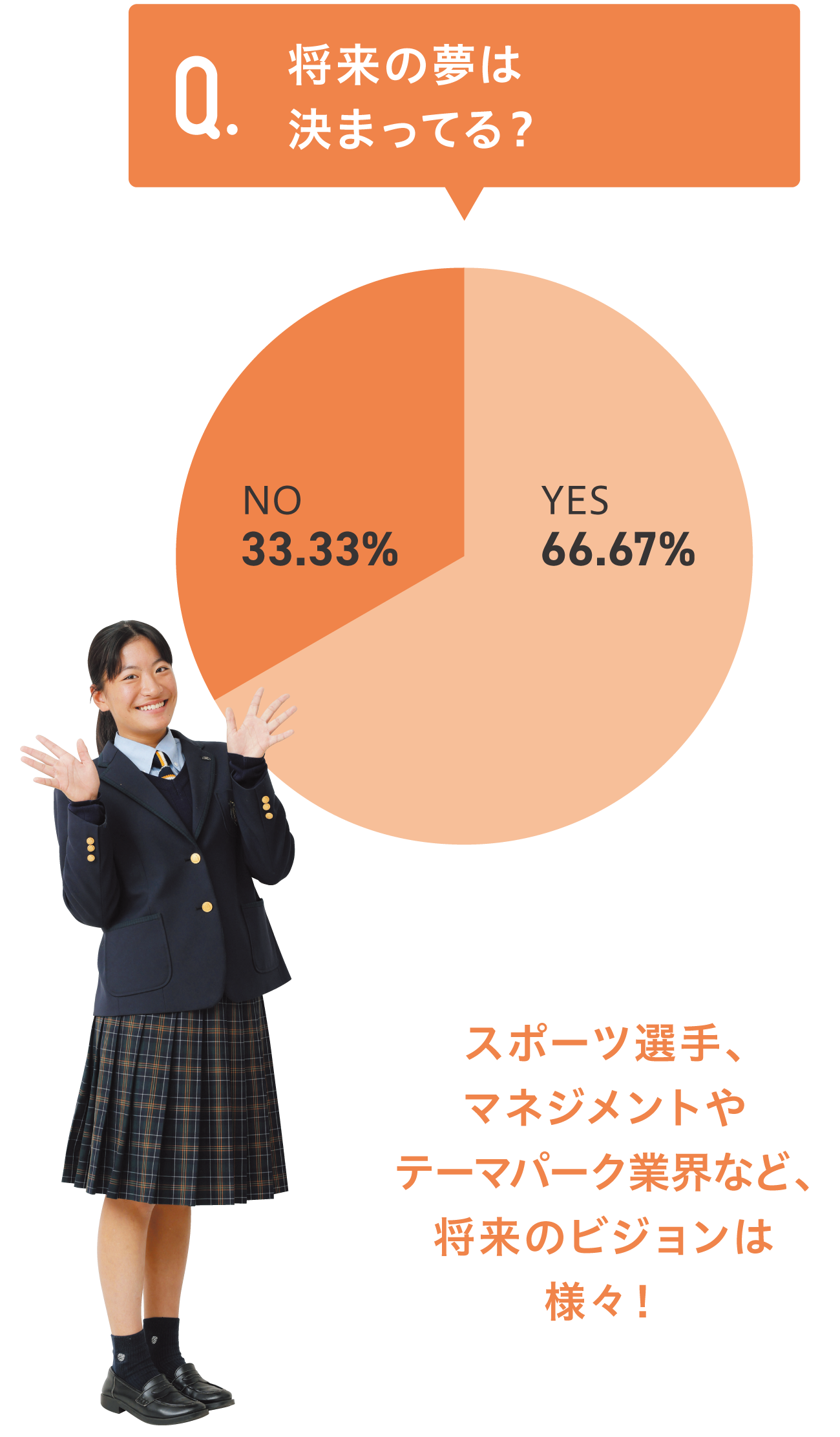 将来の夢は決まってる？